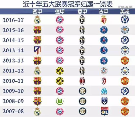 但这并不代